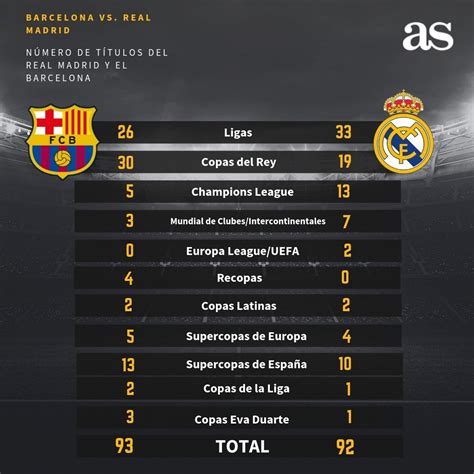 أنشيلوتي تولى تدريب ريال مدريد خلفًا للمدرب الفرنسي. برشلونة يتفوق على ريال مدريد بالرغم من خسارة الكأس - كورة
