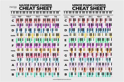 Useful Piano Chord Sheet For Producers Rwearethemusicmakers