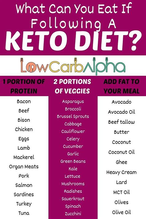 This material must not be used for commercial purposes, or in any hospital or medical facility. Long Distance Running on a Ketogenic Diet | Ketosis & Exercise