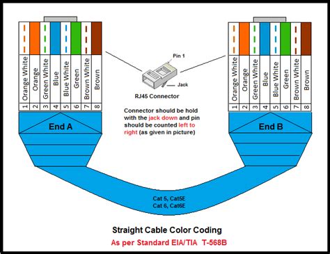 Utp Cable Color Coding