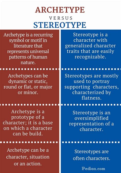 Difference Between Archetype And Stereotype Teaching Literature