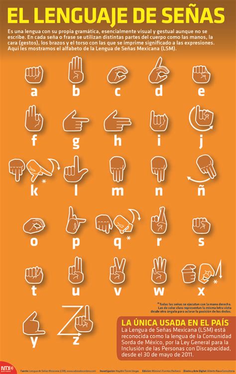 Total 65 imagen abecedario en lenguaje de señas mexicano Ecover mx