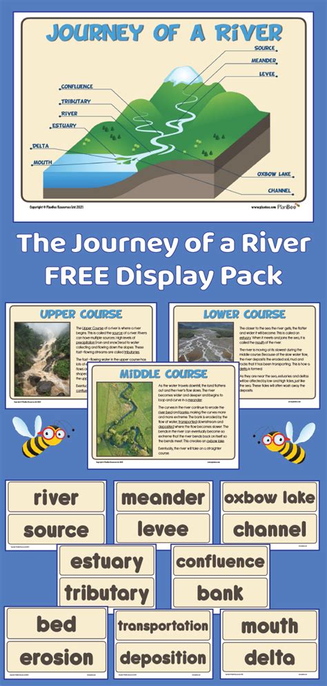 The Journey Of A River Geography Lessons River Journey