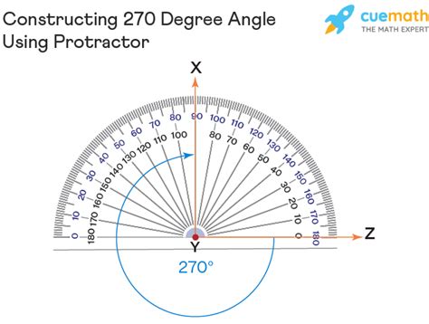 270 Degree Angle Construction In Radians Examples