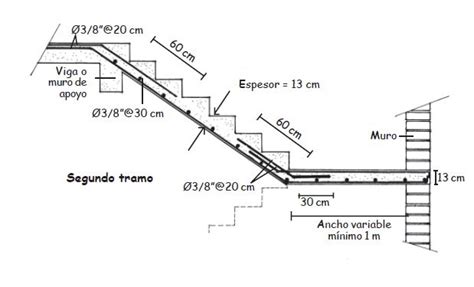 Detalle Escalera Construccion De Escaleras Escaleras De Concreto Y Escaleras