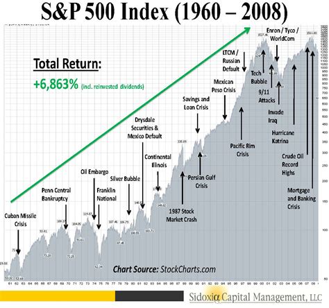 View the full s&p 500 index (spx) index overview including the latest stock market news, data and trading information. How about this Chart??? | GoldisMoney, The Premier Gold ...
