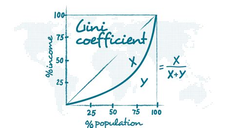 Score = fraction of income * (fraction of population + 2 * % of population that is richer). Calculating the Gini Coefficient - Sam Veverka's Data Blog