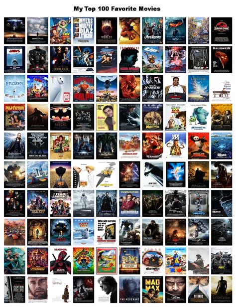 My Top 100 Favorite Movies By Xxphilipshow547xx On Deviantart
