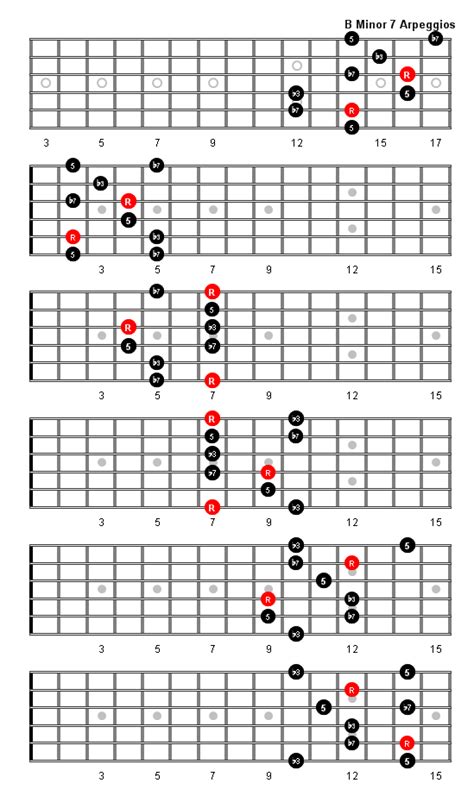 B Minor 7 Arpeggio Patterns And Fretboard Diagrams For Guitar