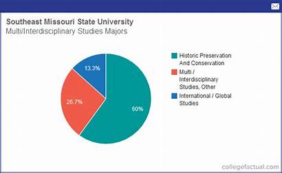 Interdisciplinary Studies University Northwestern State Missouri Majors
