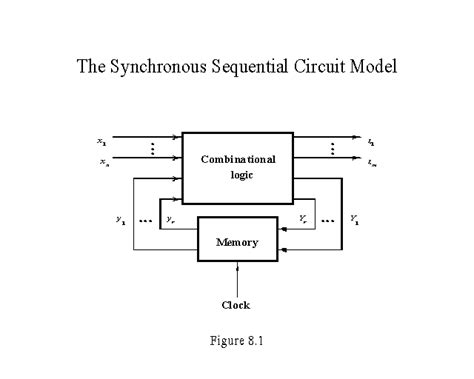The Synchronous Sequential Circuit Model