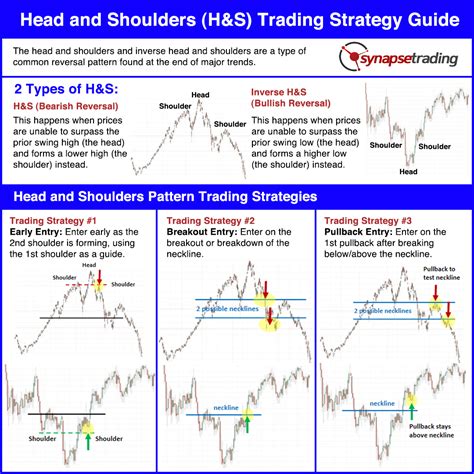 Head And Shoulders Pattern Trading Strategy Synapse Trading