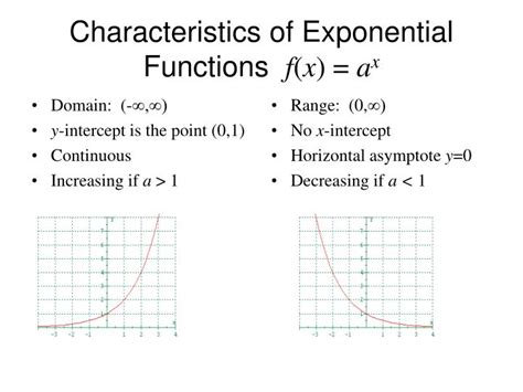 Ppt Characteristics Of Exponential Functions F X A X Powerpoint