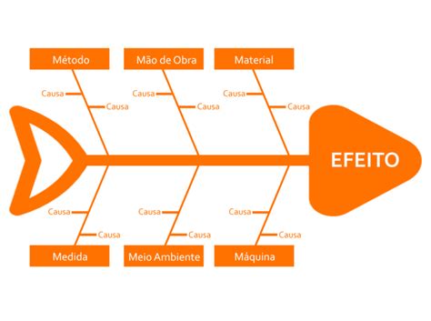 Diagrama Ishikawa Lean Blog