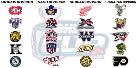 2016 Ohl Cup Meet The Teams Ontario Hockey League