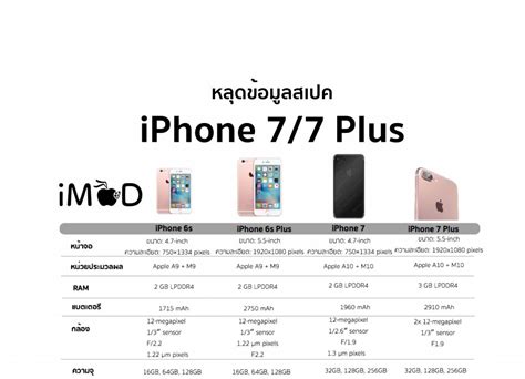 หลุด สเปค Iphone 7 และ Iphone 7 Plus เปรียบเทียบกับ Iphone 6s 6s Plus