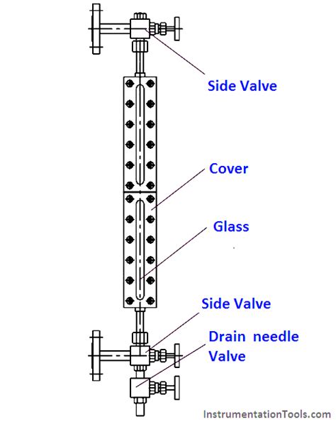 Types Of Level Gauges Instrumentation Tools