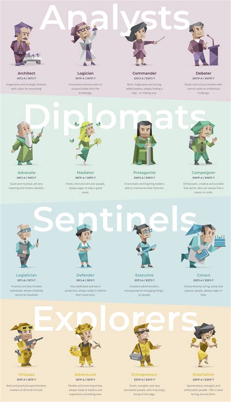 What Are The 16 Personalities Myers Briggs - PTMT