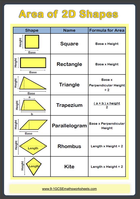 Area And Perimeter Of 2d Shapes Worksheets