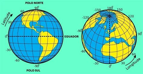 Coordenadas Geográficas paralelos e meridianos