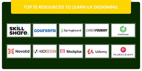 Resources A Beginner should know before Learning UX Design