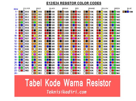 Terbaru Tabel Warna Kode Program Kode Warna Aneka Warnaku