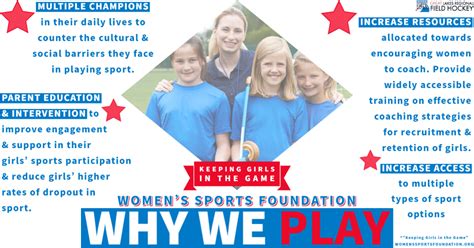 Why We Play Women S Sports Foundation Reports On How To Keep Girls In The Game