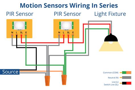 Can Motion Sensors Be Wired In Series Led And Lighting Info