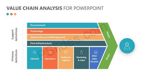 Porters Value Chain Model Aylaaxrobles