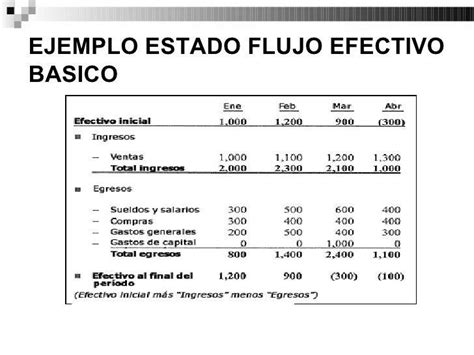 Ejemplos De Estado Flujos De Efectivo Ejemplos De