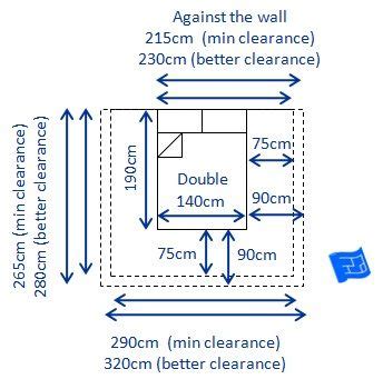 Maybe you would like to learn more about one of these? Bed sizes and space around the bed | Attic renovation ...
