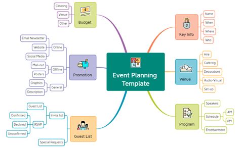 Event Planning Template Xmind Mind Map Template Biggerplate