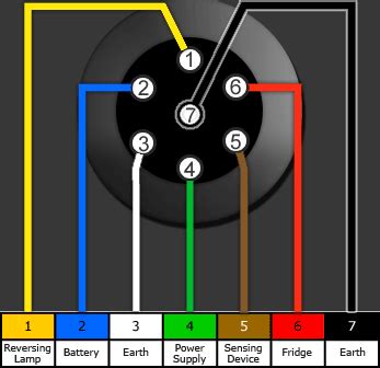 I do have a handy trailer wiring faq article that would be perfect for you. Trailer Wiring Diagram on 12s Wiring Diagram | Trailer wiring diagram, Trailer light wiring ...