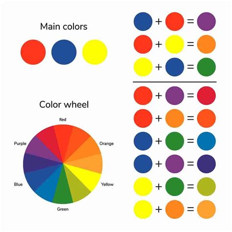 Color Theory For Absolute Beginners Color Theory Art Color Mixing