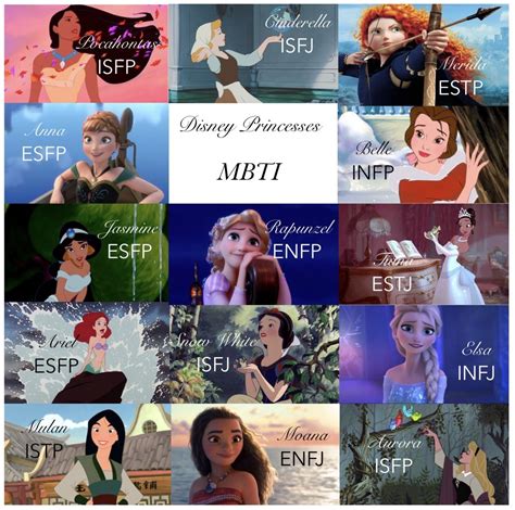 Updated Disney Princesses Mbti Chart Like An Anchor Disney Disney Images