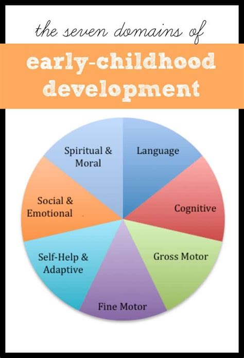 Developmental Domains of Early Childhood - I Can Teach My Child!