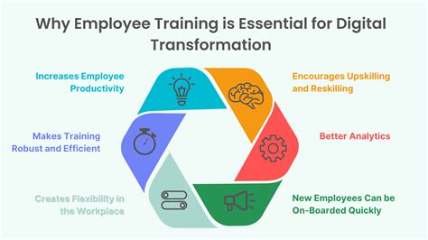 Why Employee Training Is Essential For Digital Transformation Edly