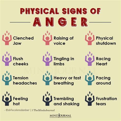 Physical Signs Of Anger Mental Health Quotes
