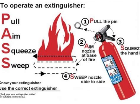 Remember To P A S S When Using A Fire Extinguisher Goshen Ct