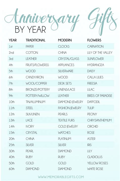 Traditional vs. Modern Day Anniversary Gifts - Memorable Gifts Blog