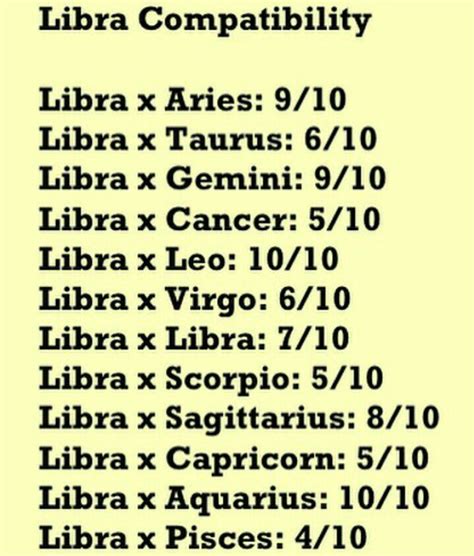 Libra In Love Horoscope Sign Compatibility