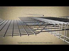 Archibeam framing brackets robot building supplies. Two-Way Slab Reinforcement Details in 2019 | Reinforced ...