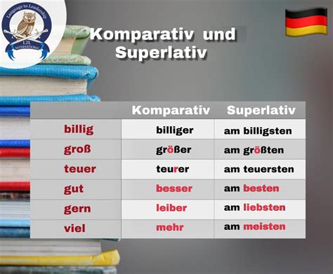 Learn German Language Comparative and Superlative Adjectives in German ...