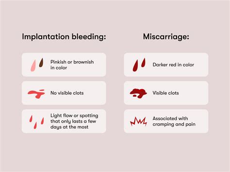 Implantation Bleeding Vs Miscarriage How To Tell The