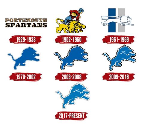 Detroit Lions History Factoring In Two Strikes In The 1980s This Is
