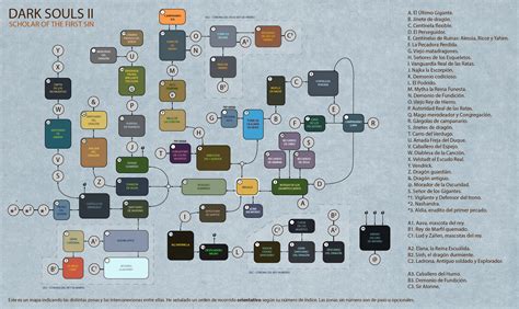 Steam Community Guide Mapa Orientativo Dark Souls Ii Map