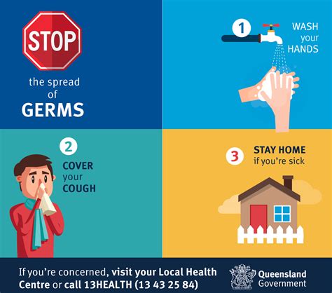 Stop The Spread Of Germs Torres Strait Island Regional Council