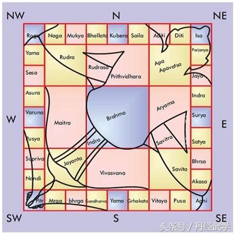 The Science Of Vastu Shastra Way To Plan Your House Happho