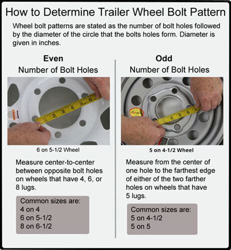 How To Measure Your Trailer Wheel Bolt Pattern Etrailer Com