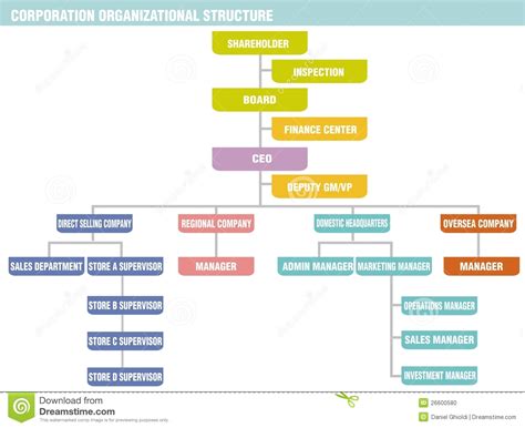 Corporation Organizational Structure Stock Photo Image 26600580